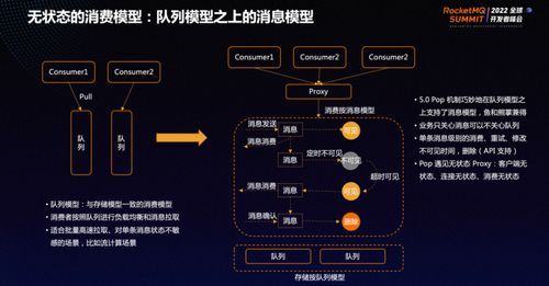 專訪阿里云RocketMQ團(tuán)隊(duì) 現(xiàn)代微服務(wù)架構(gòu)呼喚新一代消息系統(tǒng)與運(yùn)維服務(wù)