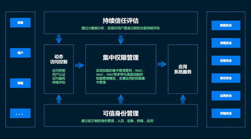 美云智數(shù)身份云5.0發(fā)布 以新科技鍛造企業(yè)零信任安全體系，賦能信息系統(tǒng)運(yùn)行維護(hù)服務(wù)