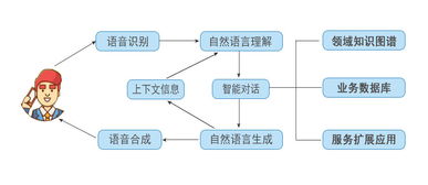 極限元智能客服 重構(gòu)呼叫中心客戶服務(wù)體系與信息系統(tǒng)運(yùn)維新范式