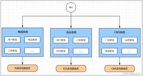 spring cloud alibaba微服務(wù)系統(tǒng)架構(gòu)搭建應(yīng)用筆記