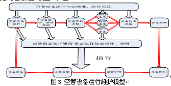 規(guī)范化的維修管理在設(shè)備運(yùn)行維護(hù)中的初探