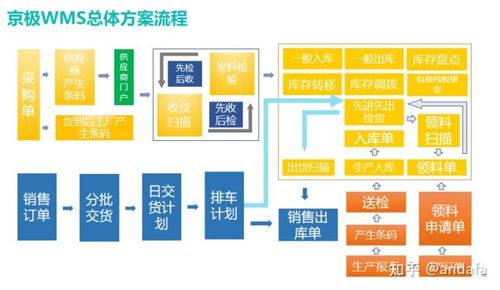 汽車行業(yè)WMS解決方案與信息系統(tǒng)運(yùn)行維護(hù)服務(wù)協(xié)同之道