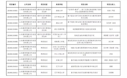 瘦課網(wǎng)48個(gè)項(xiàng)目獲批教育部2019年第一批產(chǎn)學(xué)合作協(xié)同育人項(xiàng)目立項(xiàng)，推動(dòng)印刷項(xiàng)目合作升級(jí)