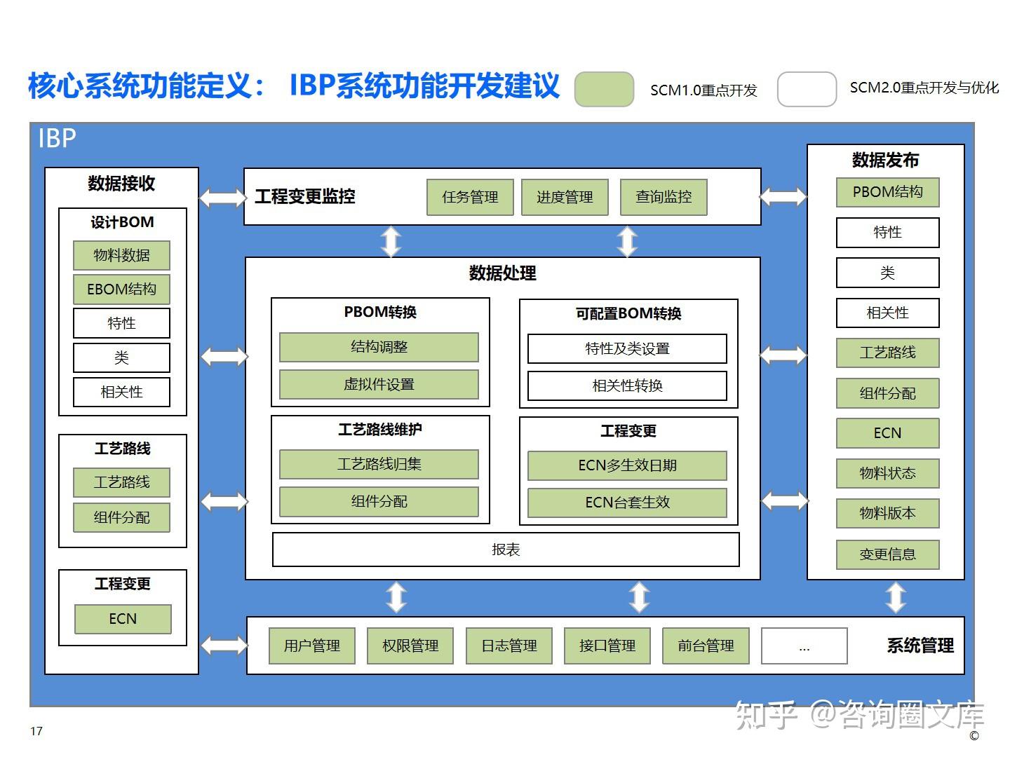 智能制造系統(tǒng)集成 從單點自動化到整體協(xié)同的蛻變