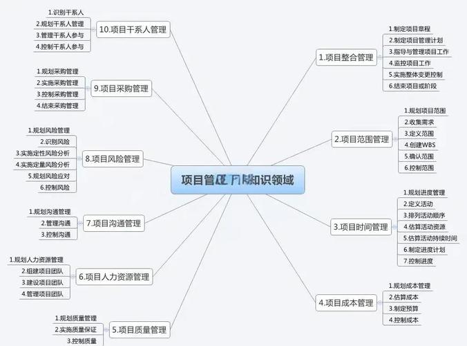 系統(tǒng)集成項(xiàng)目管理工程師備考攻略 從入門到通關(guān)的完整指南