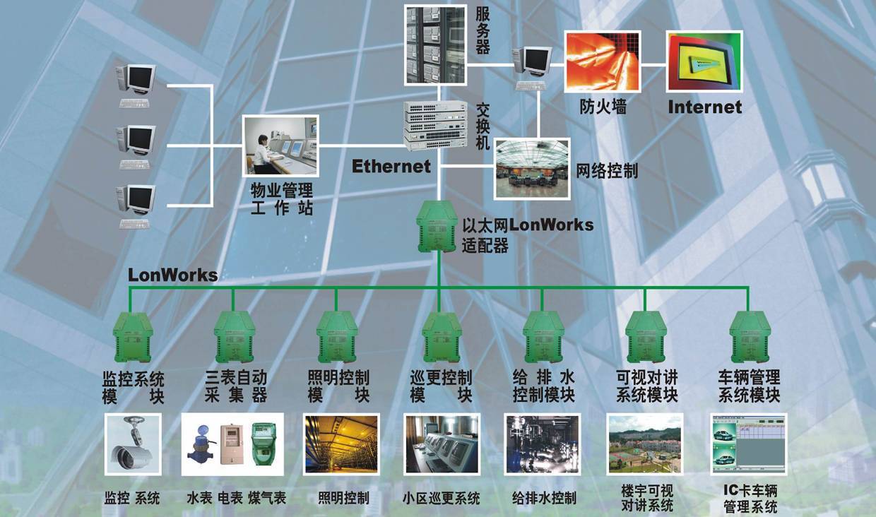 弱電系統集成包括哪些內容？全面解析弱電系統集成的核心構成